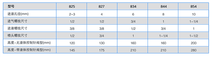 Schlick空氣霧化噴嘴尺寸表